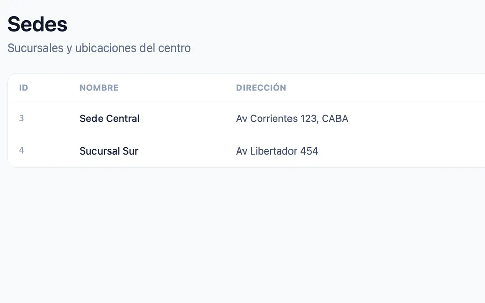 Sedes — MediNiMa
